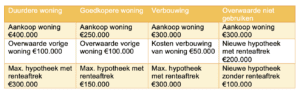 overwaarde_verbouwing